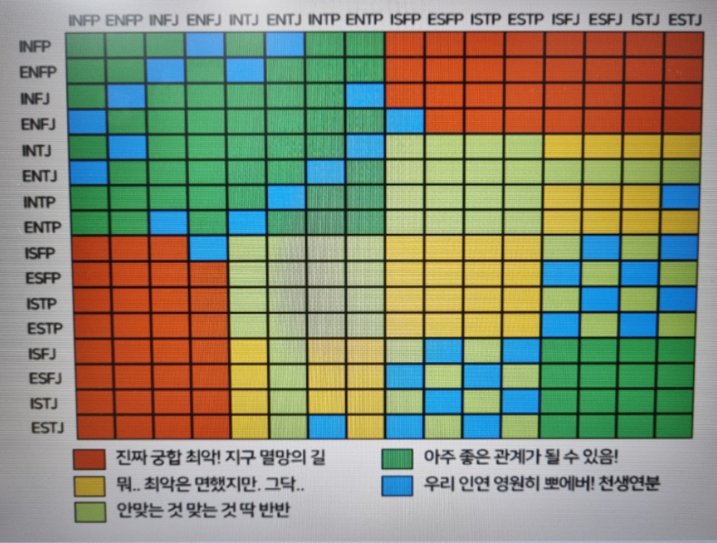 mbti 궁합표