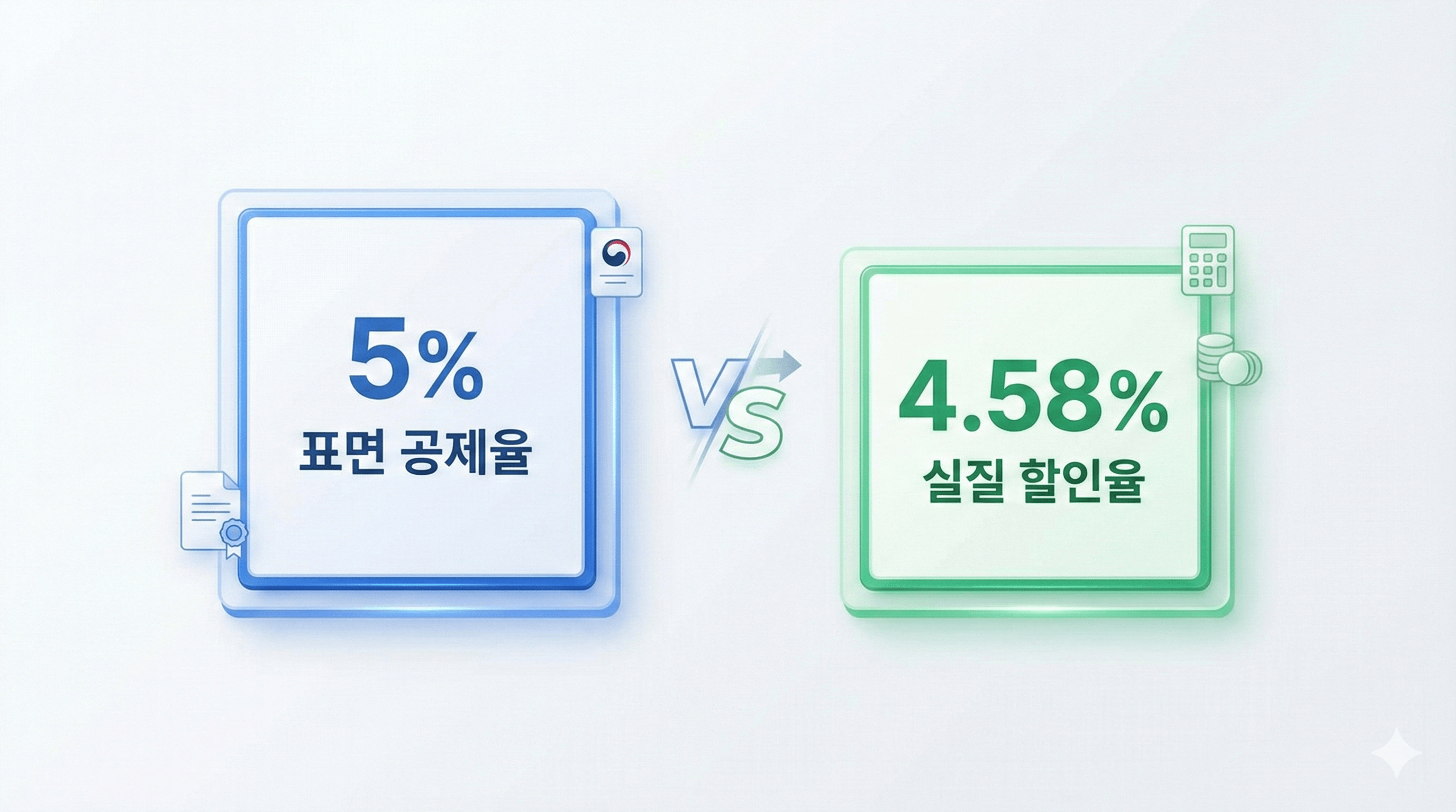 자동차세 연납 공제율 5%와 1월 납부 시 체감 할인(약 4.58%) 설명 인포그래픽