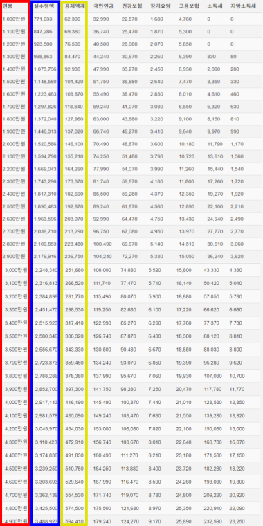 2023년 실수령 금액