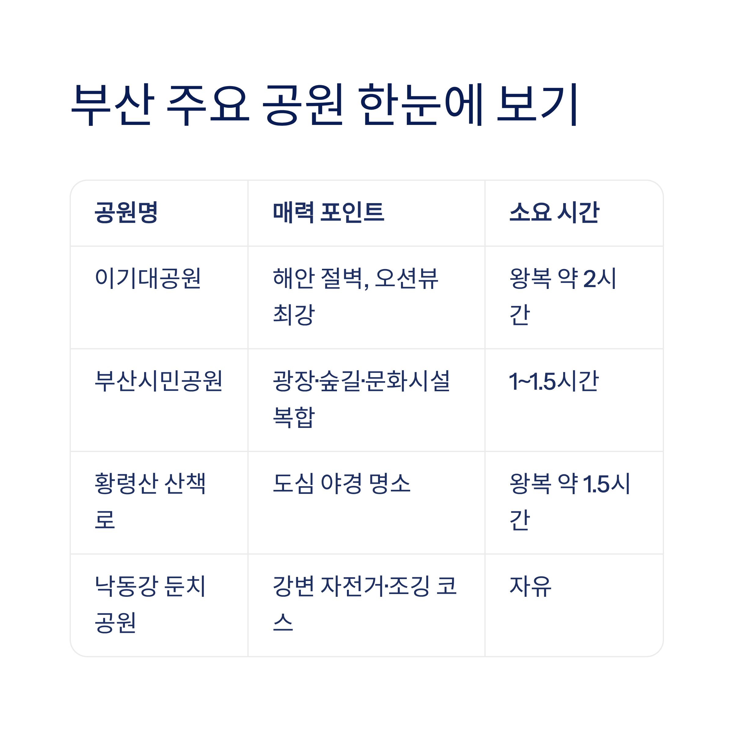 산책하기 좋은 도시 공원 전국 추천 — 진짜 걸어본 사람만 아는 숨은 명소들