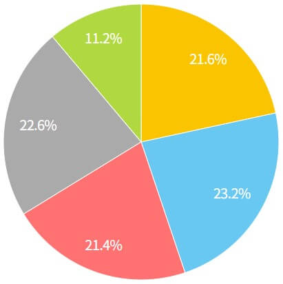 로또당첨번호조회