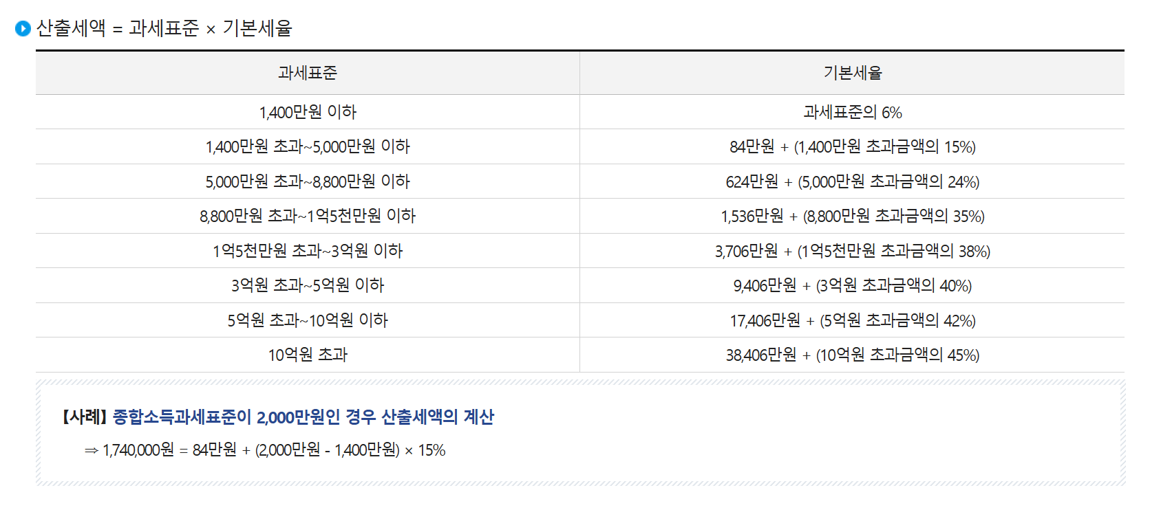 월급 소득세 계산법