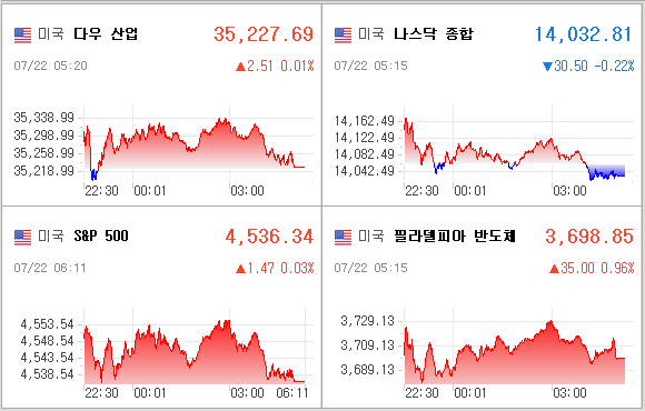 미국증시