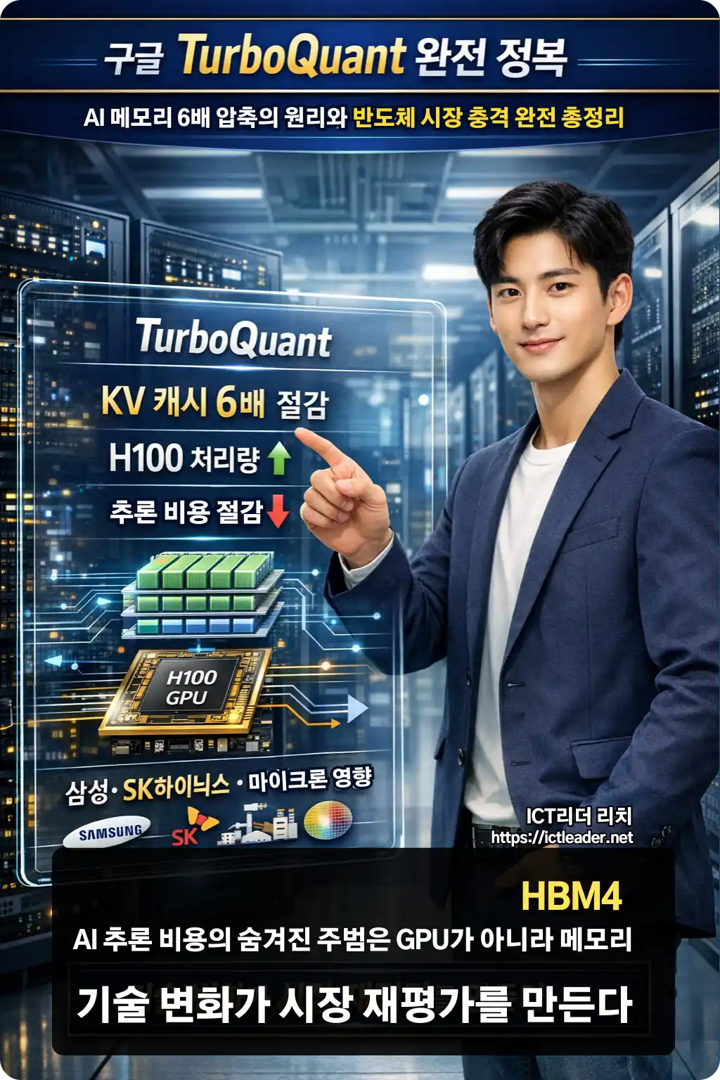 TurboQuant 메모리 압축 기술이 H100 GPU 성능과 반도체 시장에 미치는 영향을 설명하는 실사형 AI 인프라 인포그래픽 이미지