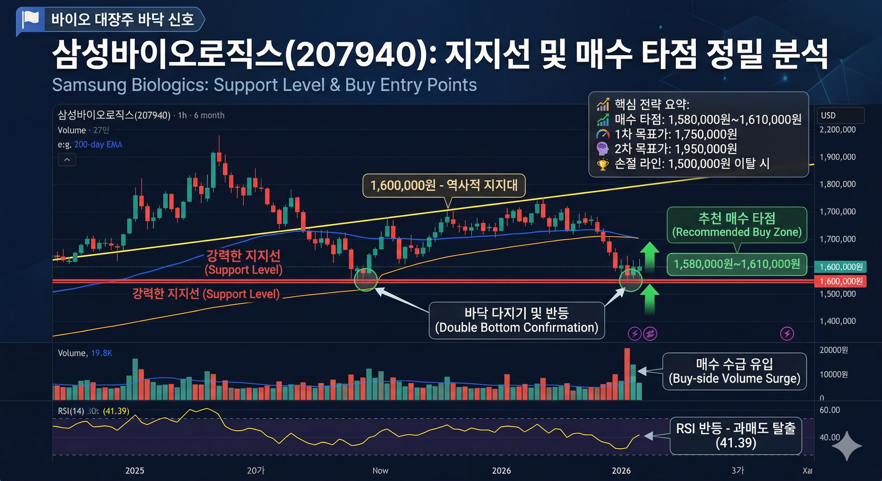 삼성바이오로직스