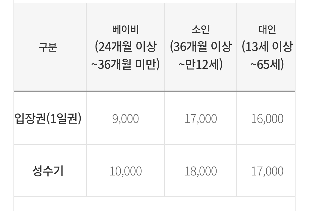 눈썰매장 개장 겨울방학 갈만한곳 정리했어요