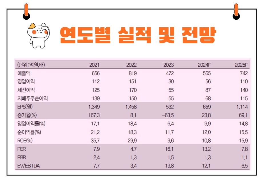 제이티 실적 전망
