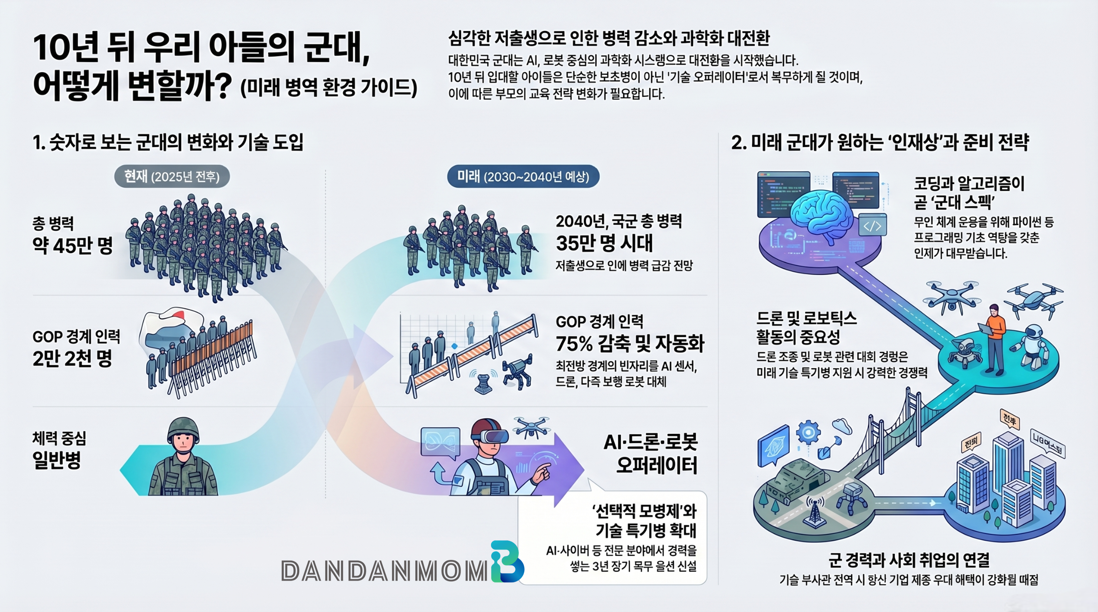 인구 절벽에 의한 국방 개혁에 관한 글의 썸네일