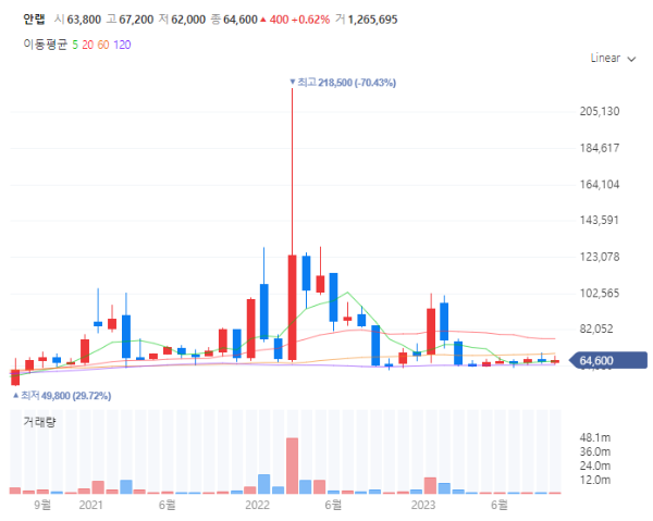 MaaS관련주대장주수혜주TOP5_안랩