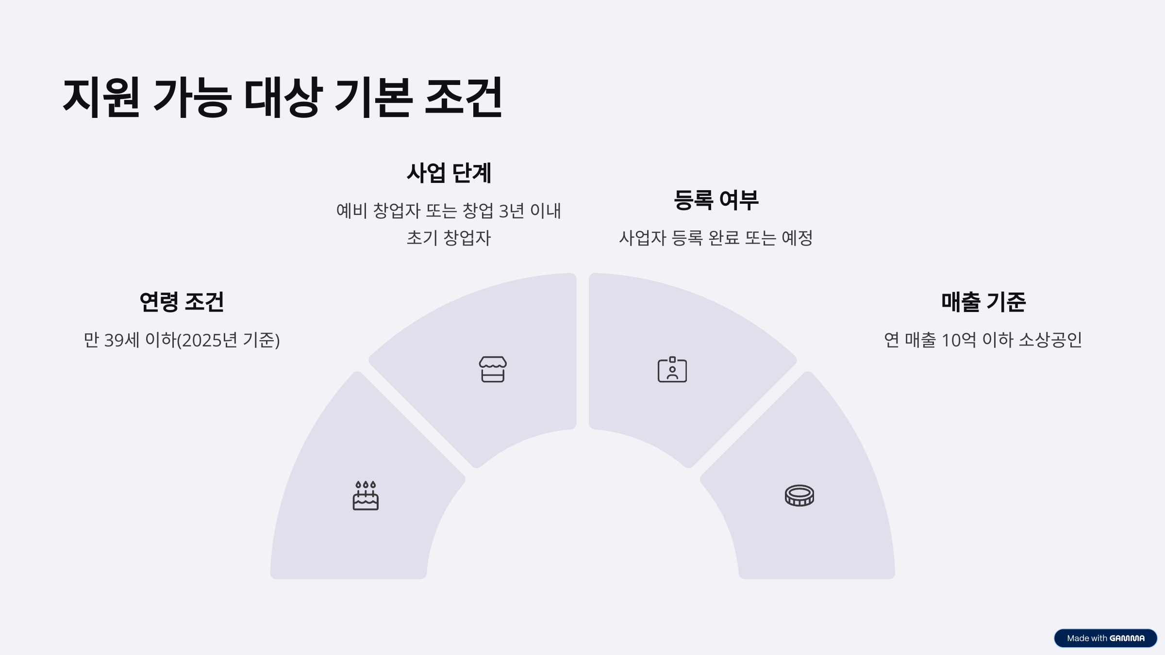 청년 창업 지원금