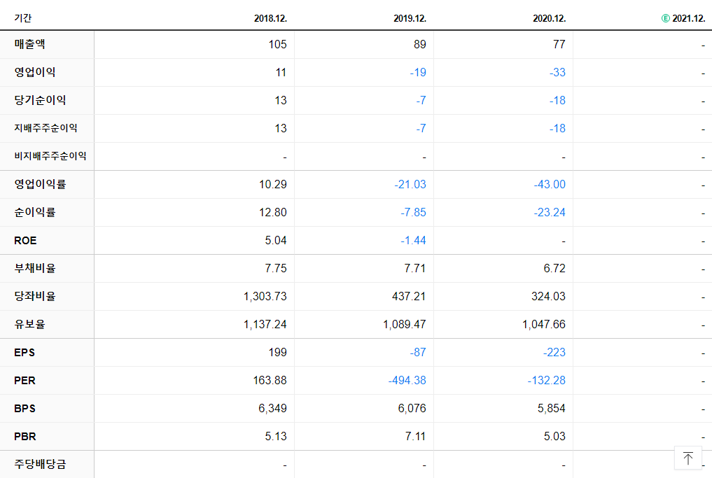 바이오솔루션 재무제표