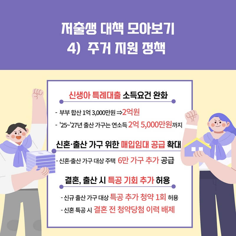 저출생대책주거지원정책
