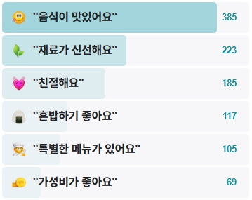 나랑가-후기