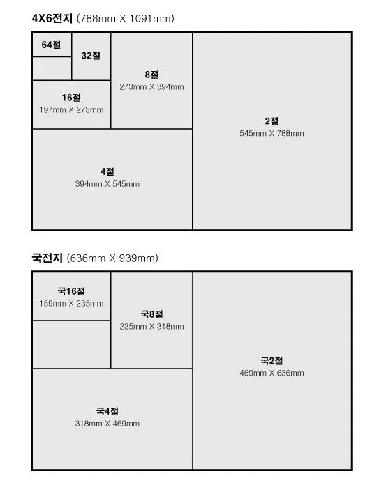 4절지 사이즈 cm mm 픽셀 완벽 정리 A4 몇 배인지_2