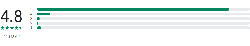 파일 관리자 앱, 안드로이드 파일 관리