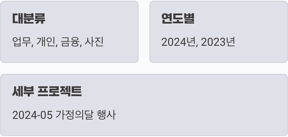 디지털 창고가 된 클라우드, 폴더 구조 세우기