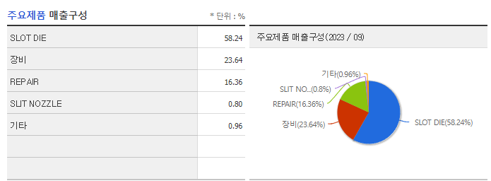 지아이텍_주요제품