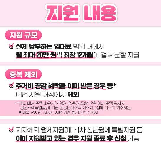 2024 청년월세 특별지원 신청방법9