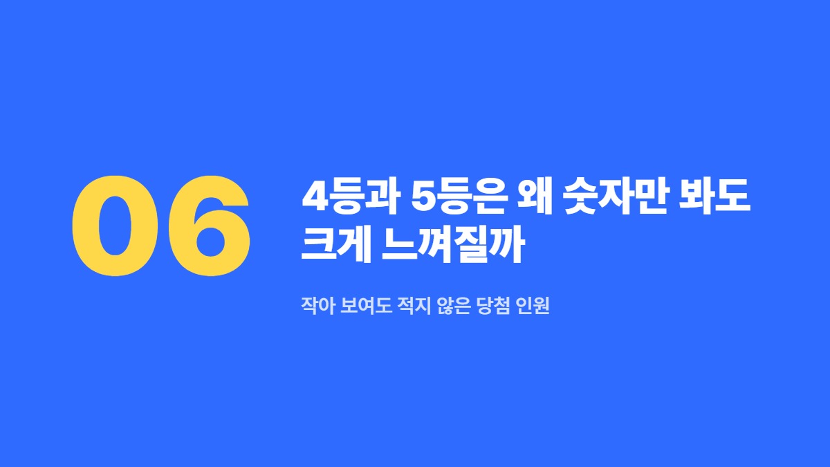4등과 5등은 왜 숫자만 봐도 크게 느껴질까 — 작아 보여도 적지 않은 당첨 인원