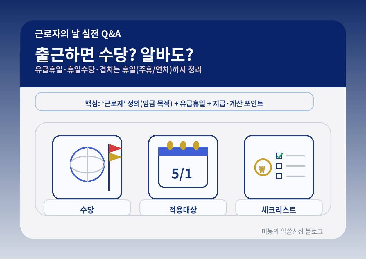 5월 1일은 근로자의 날｜"출근하면 수당? 알바도 쉬나? 프리랜서는?"