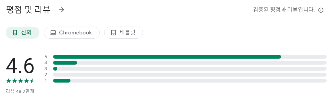 QR코드 리더앱 평가