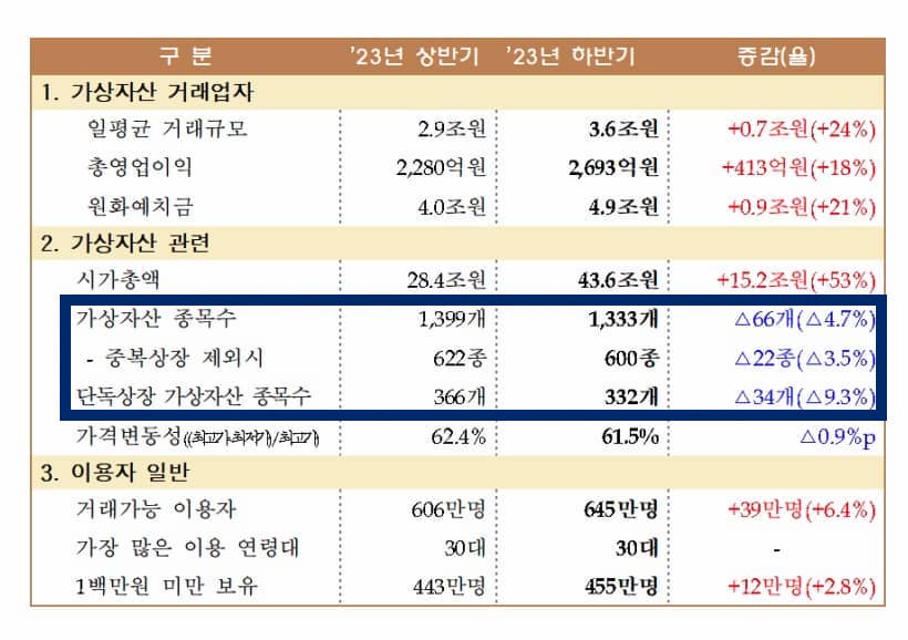 가상-자산-알트-코인-상폐(상장 폐지)-목록-예정 코인-및-가상자산-이용자-보호법
