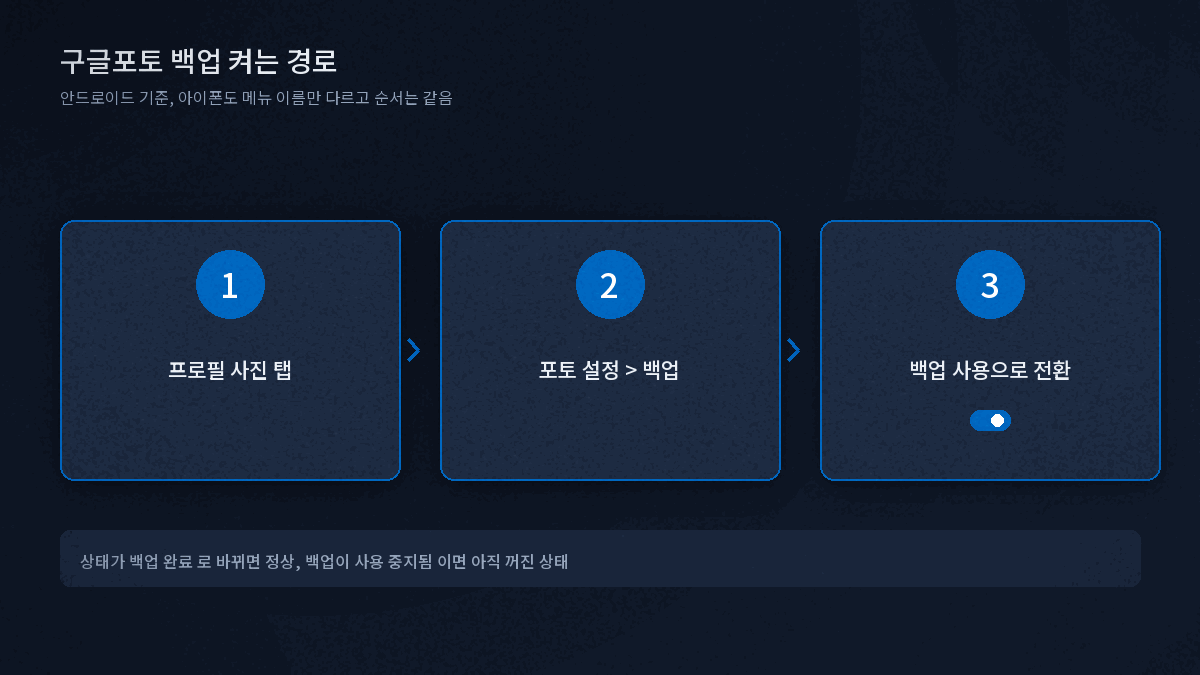 안드로이드 구글포토 백업 설정 경로 3단계