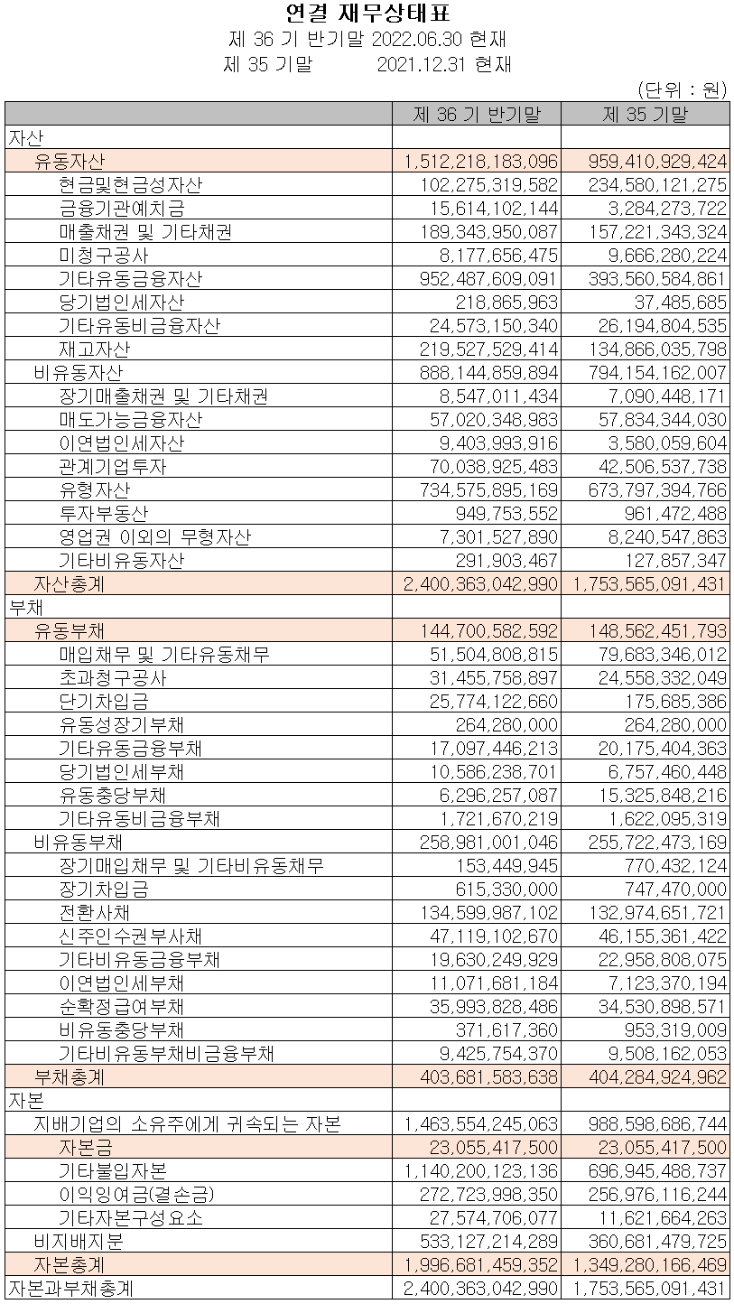 일진머티리얼즈 - 재무상태표