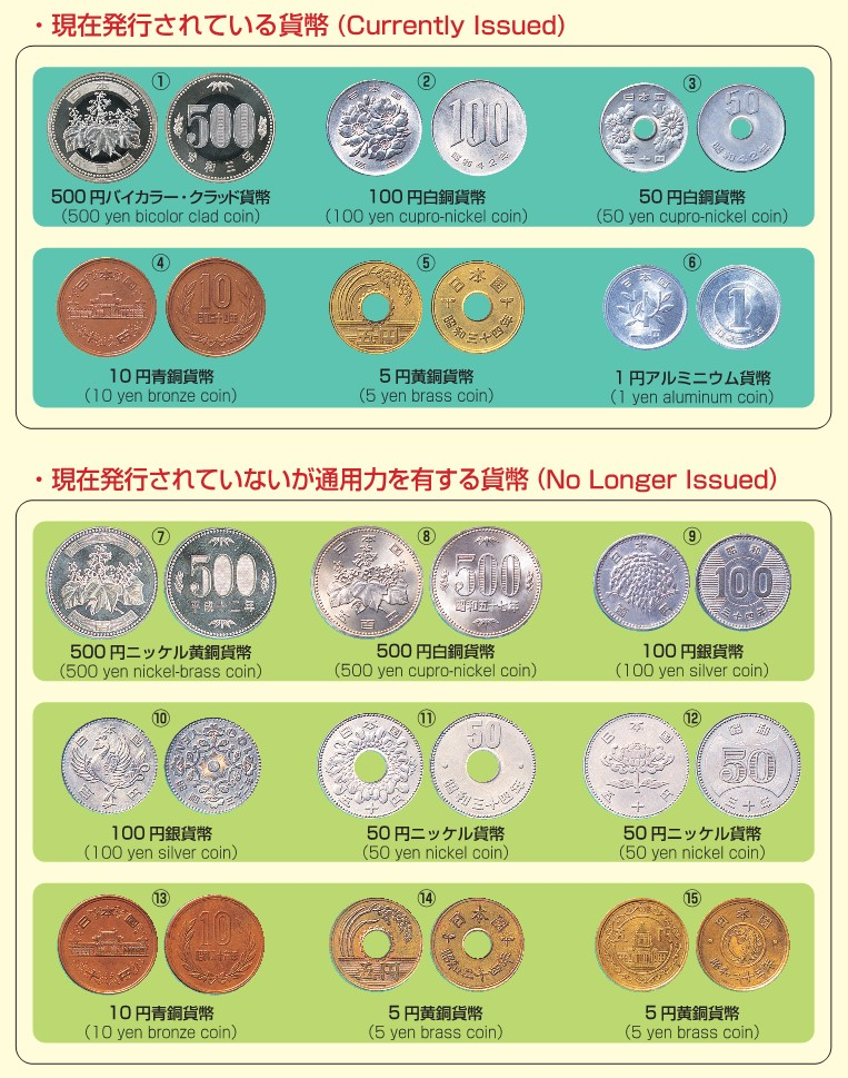 법적 효력이 있는 동전 견양