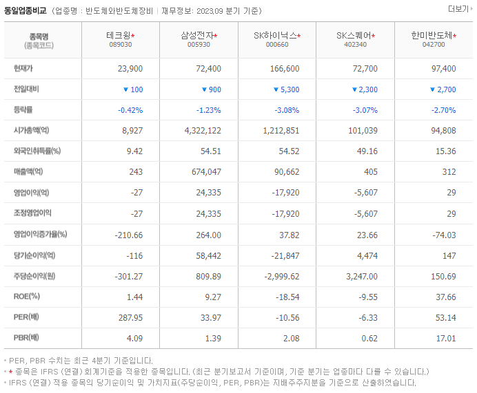 테크윙_동종업비교자료