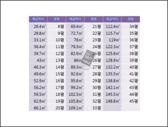 전용면적 59m2는 몇평 평수 계산 방법까지_24