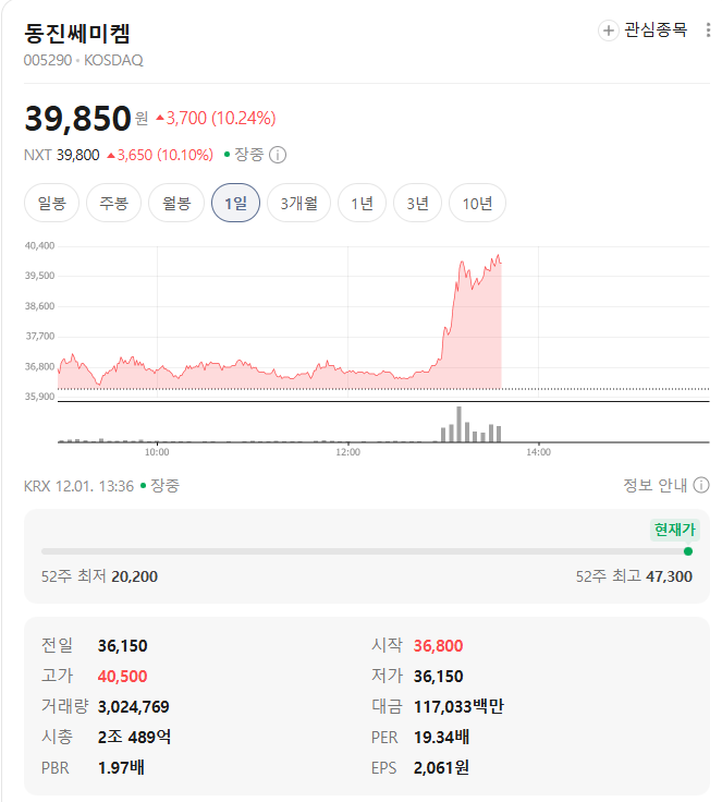 동진쎄미켐 시세