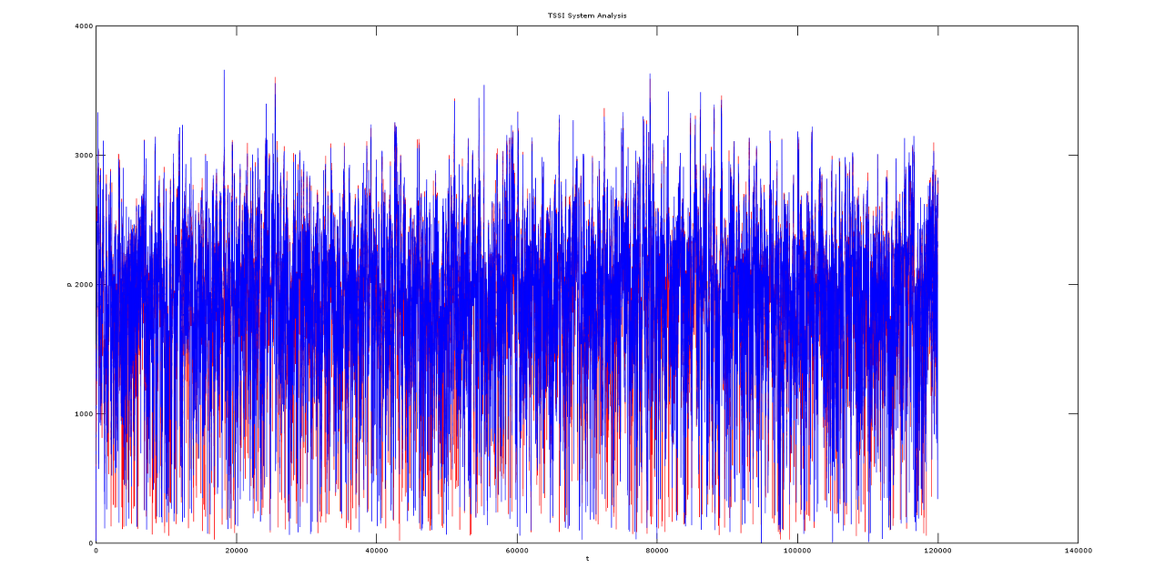 랜덤 변수 추이