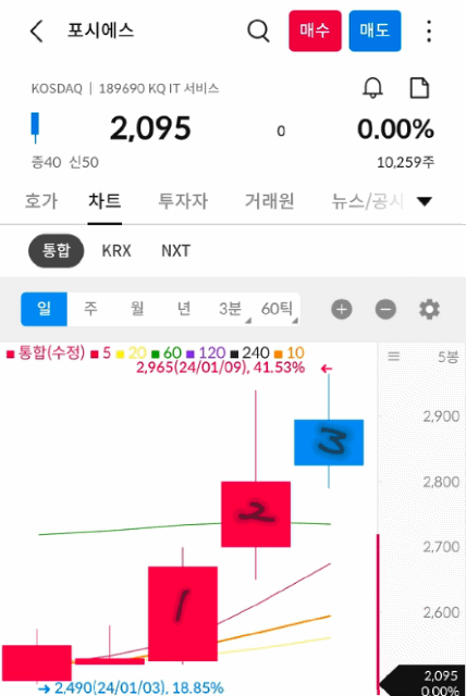 포시에스 일봉 차트 사진 출처 : 삼성증권 Photo Credit : Samsung Securities 1