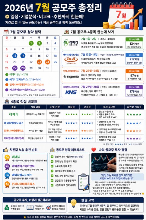 2026년7월 공모주