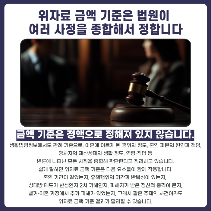 위자료 금액 기준은 법원이 여러 사정을 종합해서 정합니다