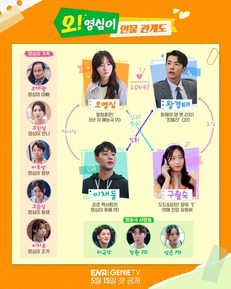 [종이달 후속 드라마] 오 영심이 몇부작일까 원작, 줄거리, 결말, 인물관계도, 등장인물 송하윤 동해 이민재 정우연 왕지혜 토니안 가영