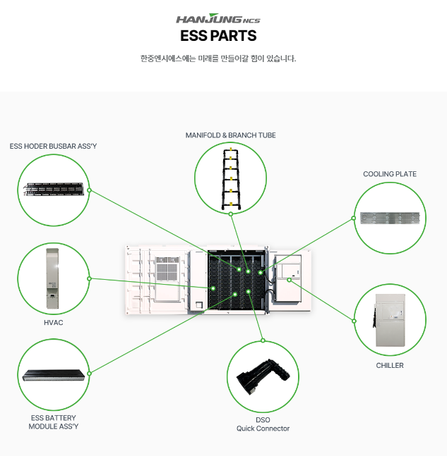 한중엔시에스 공모주 청약 수요예측 주요 정보