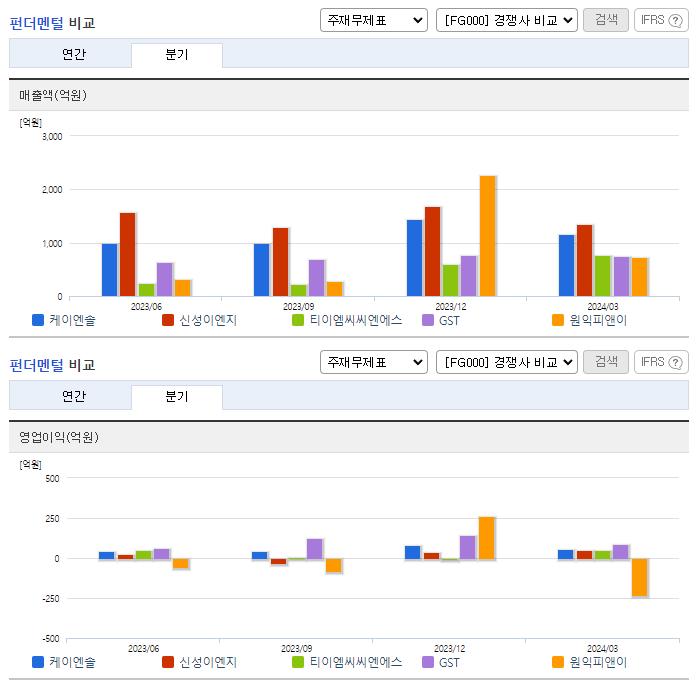 케이엔솔_업종분석