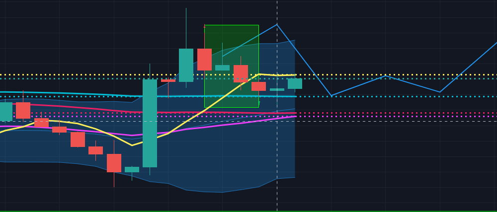 1분봉·5분봉·15분봉 차익거래