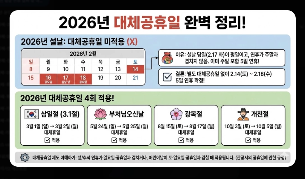 2026년 설날 연휴 날짜 및 대체공휴일