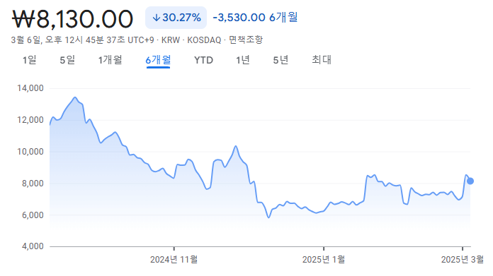 한선엔지니어링 주가현황