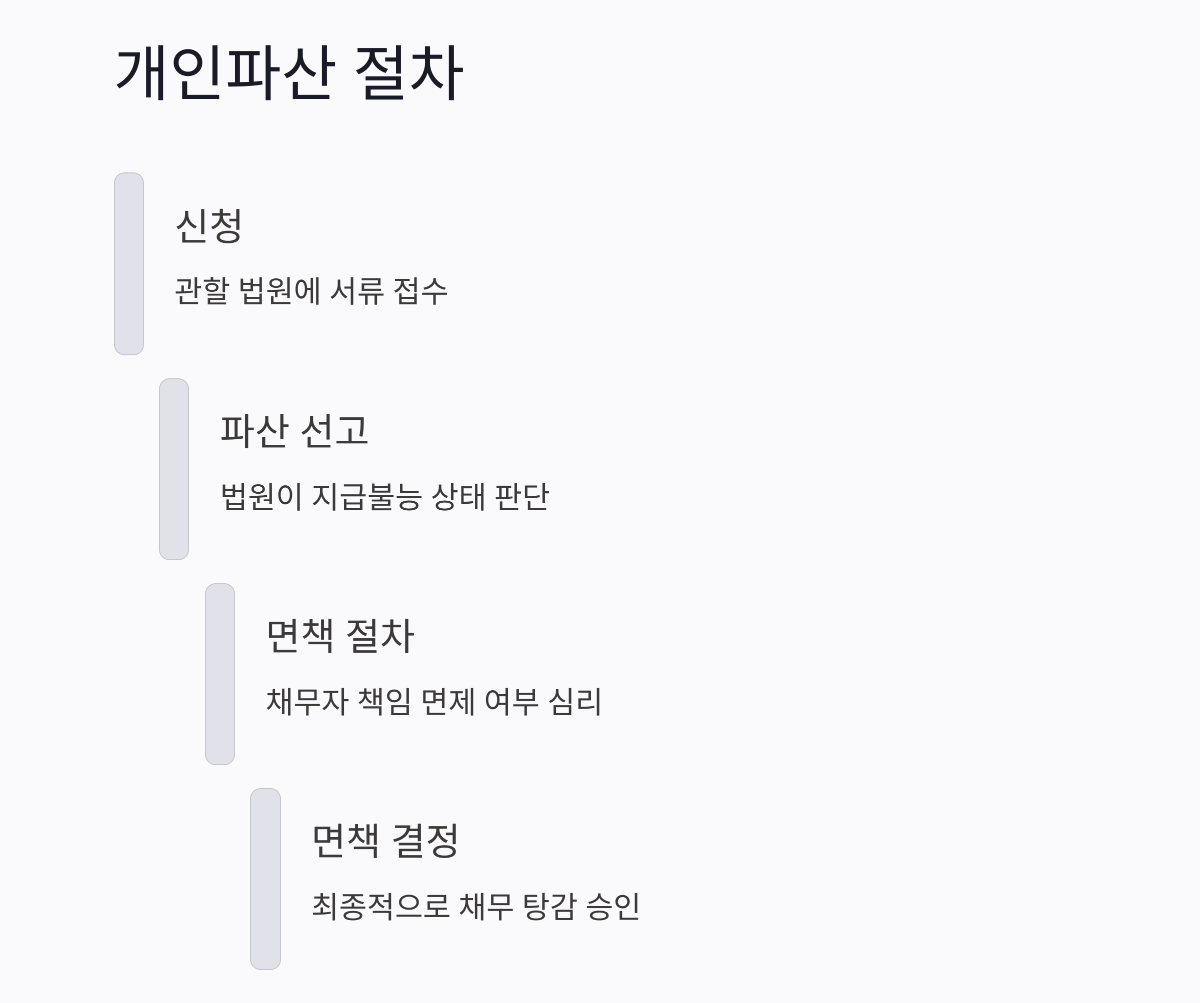 개인파산 절차, 빚 해결의 첫걸음 이해하기