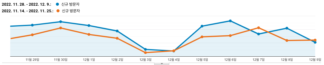 스팬딧, 법인카드, 옥외광고, 스타트업 마케팅, B2B 마케팅