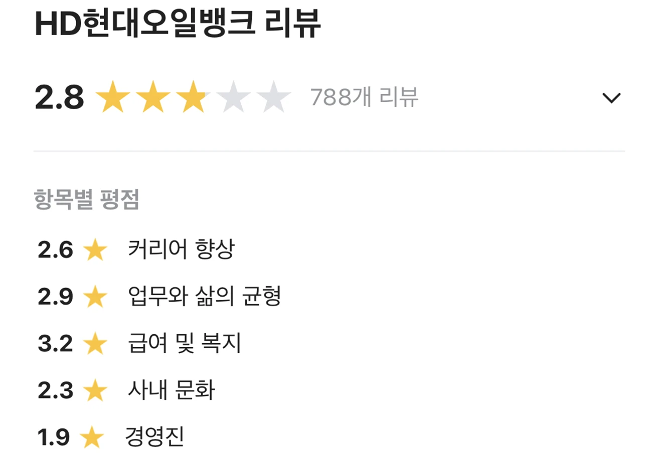 현대오일뱅크-블라인드-평점