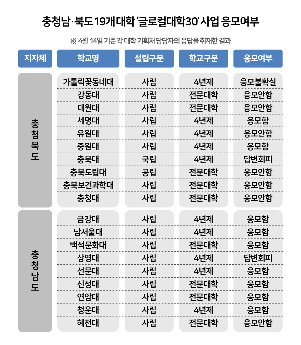 &amp;quot;글로컬대학