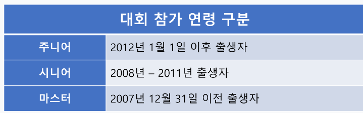 포켓몬 카드 게임 2024 코리안리그 시즌1 개최!