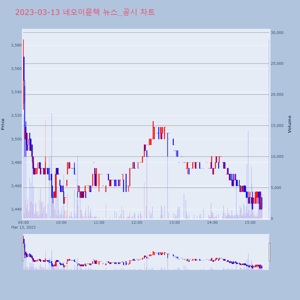 네오이뮨텍_뉴스공시차트