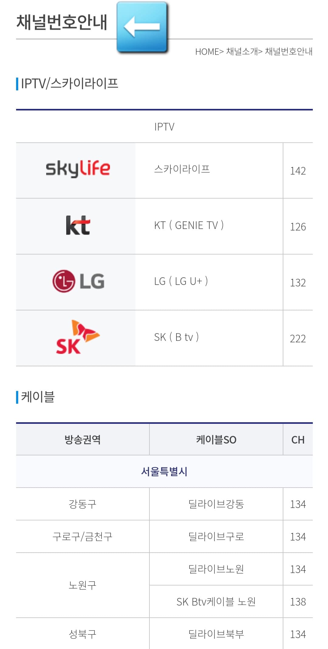 브레인tv-편성표-및-채널번호-안내-주요-방송사의-브레인TV의-채널번호는-LG-U+-TV는-132번,-KT-지니tv는-126번,-Skylife는-142번,-SK-B-tv는-222번에서-시청하실-수-있습니다.-그러나-지역,-케이블-TV,-IPTV와-Skylife에-따라-채널-번호가-다를-수-있으니,-꼭-자신의-방송사에-맞는-번호를-확인한-후-시청하시는-것을-추천합니다.