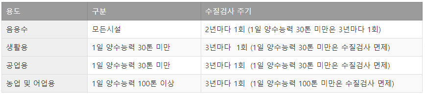 검사주기